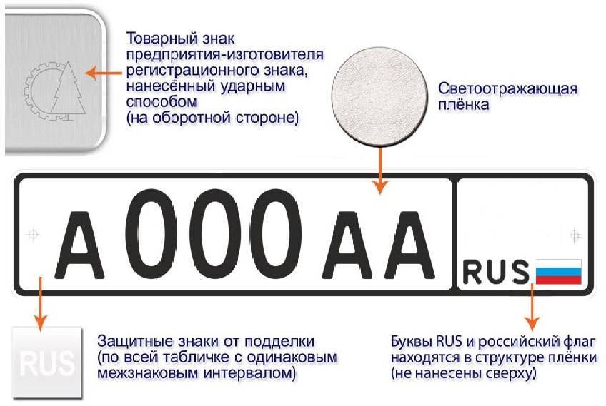 Сколько можно ездить на новой машине без номеров
